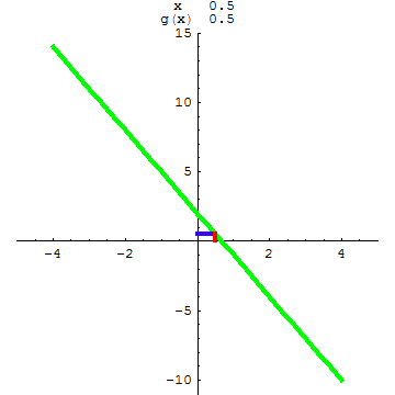 [Graphics:../HTMLFiles/A Lyceum, Studying functions_203.gif]